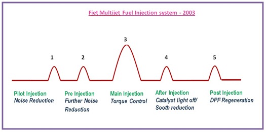 1.9 JTD motor