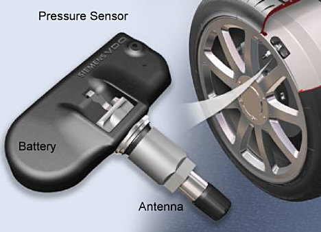 TPMS - Tyre Pressure Monitoring System - Sistem za kontrolu pritiska u pneumaticima