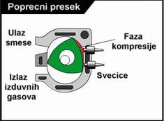 Kompresija - Vankel motor