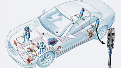 ABC - Active Body Control