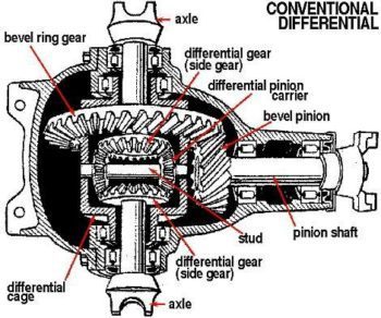 ABD - AUTOMATIC BRAKE DIFFERENTIAL 