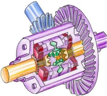 ABD - AUTOMATIC BRAKE DIFFERENTIAL