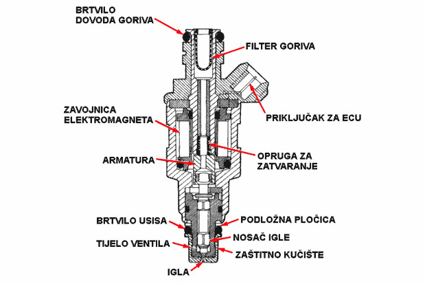 Konstrukcija elektromagnetne brizgaljke (visina: 80 mm)