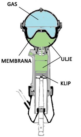 Illustration of part of hydropneumatic suspension system