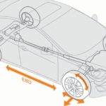 How does EBD - Electronic Brake-force Distribution work?