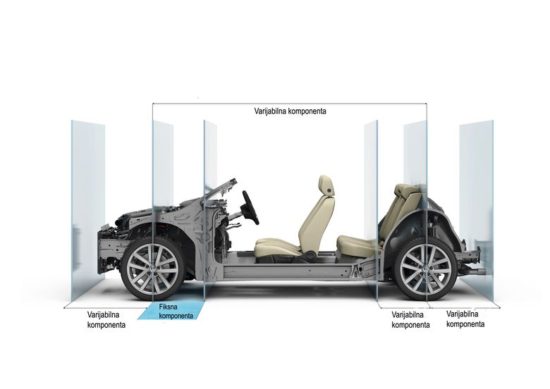 MODULAR PLATFORM