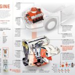 Kako radi motor – infografik, poster