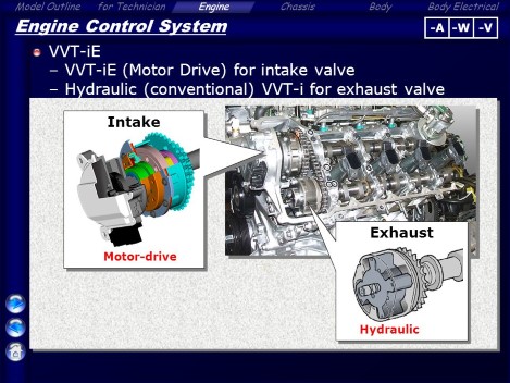Electric valve phase variator
