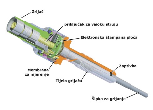 Kako ispitati grijače na autu