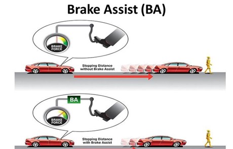 BAS - Brake Assist