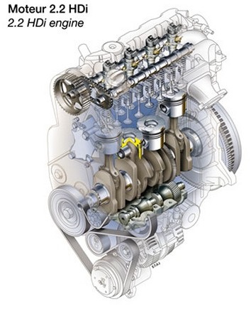 2.2 HDI motor